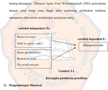 Gambar 2.1 Kerangka pemikiran penelitian 