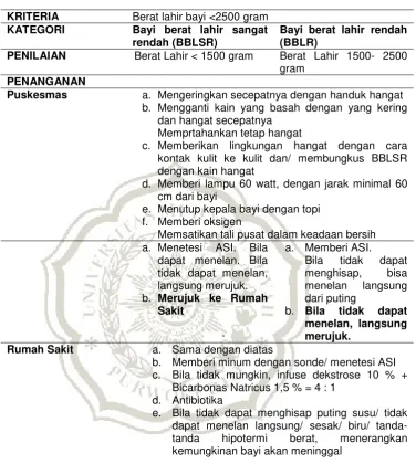 Tabel 2.2 Bagan Penanganan BBLR 