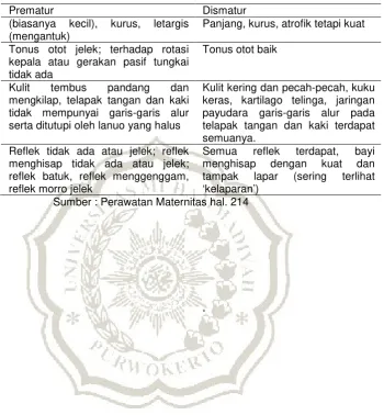 Tabel. 2.1 . Karakteristik yang membedakan antara BBLR 