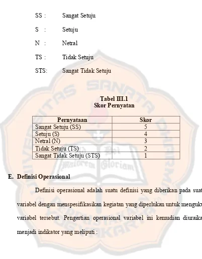 Tabel III.1