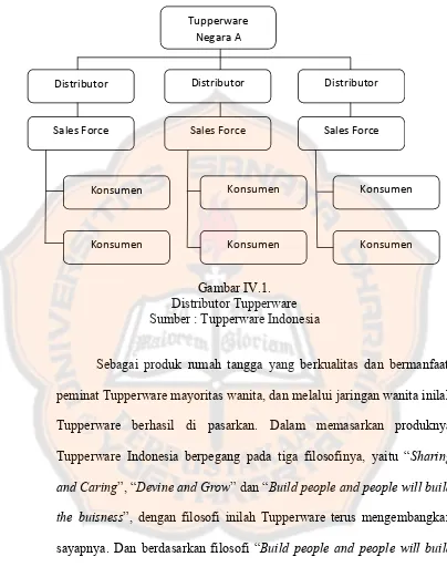 Gambar IV.1.