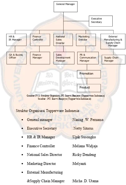 Gambar IV.2. Struktur Organisasi PT. Imawi Benjaya (Tupperware Indonesia)
