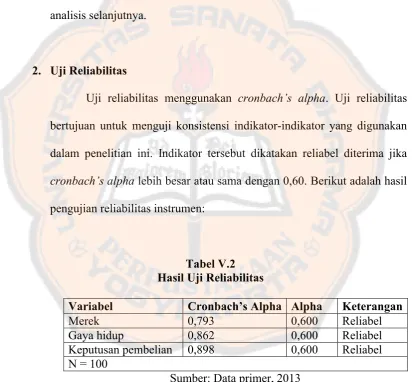 Tabel V.2Hasil Uji Reliabilitas