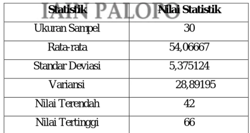 Tabel 4.1 : Statistik Deskriptif Post_test Kelas Eksperimen 
