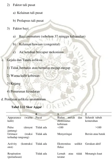 Tabel 2.12 Skor Apgar 