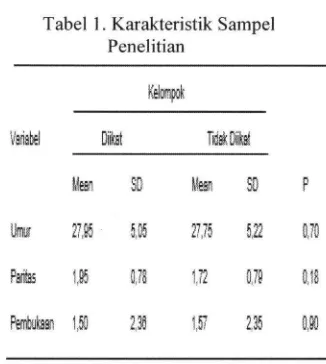 Tabel 1. Karakteristik SampelPenelitian