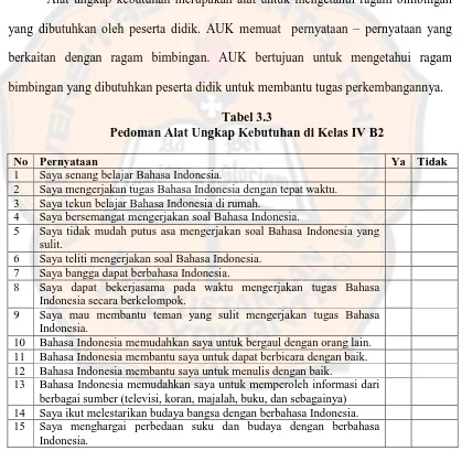 Tabel 3.3 Pedoman Alat Ungkap Kebutuhan di Kelas IV B2 