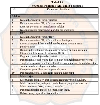 Tabel 3.4 Pedoman Penilaian Ahli Mata Pelajaran 