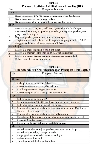 Tabel 3.5 Pedoman Penilaian Ahli Bimbingan Konseling (BK) 