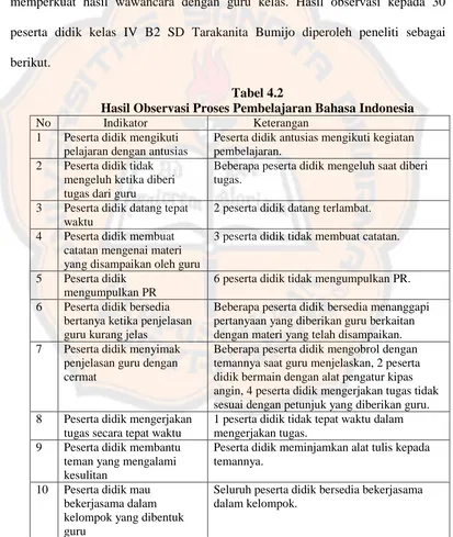 Tabel 4.2 Hasil Observasi Proses Pembelajaran Bahasa Indonesia