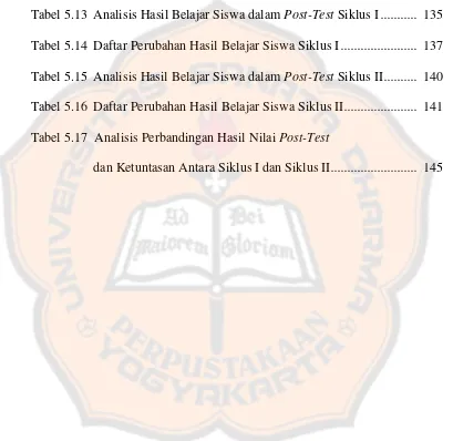 Tabel 5.13 Analisis Hasil Belajar Siswa dalam Post-Test Siklus I ...........  135 