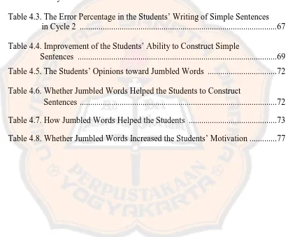 Table 4.2. The Error Percentage in the Students’ Writing of Simple Sentences   