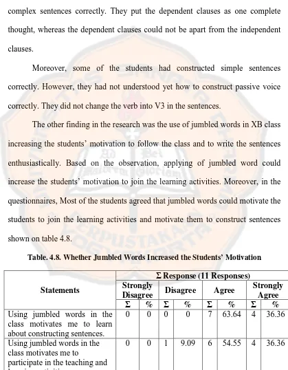 Table. 4.8. Whether Jumbled Words Increased the Students’ Motivation 