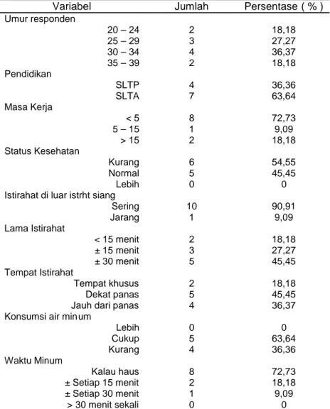 Tabel 2: Distribusi  karakteristik  Pengrajin  manik -manik  Desa Plumpogambang  Kecamatan  Gudo  Kabupaten  Jombang September 2005.
