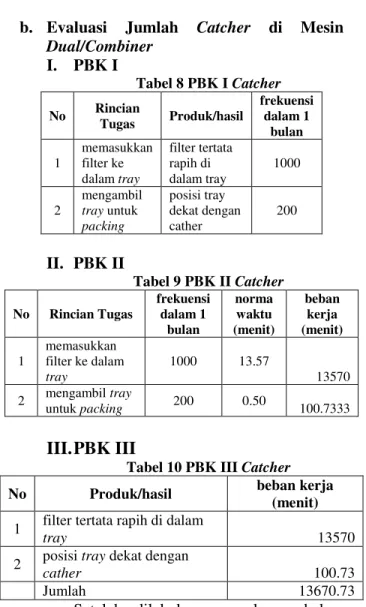 Tabel 10 PBK III Catcher 