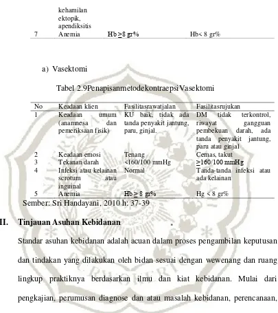 Tabel 2.9PenapisanmetodekontraepsiVasektomi 