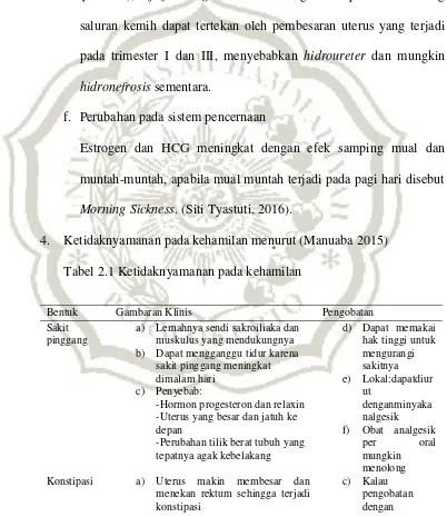 Tabel 2.1 Ketidaknyamanan pada kehamilan 