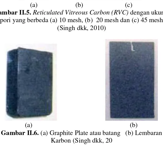 Gambar II.6. (a) Graphite Plate atau batang   (b) Lembaran 
