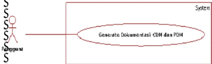Gambar 2. Diagram Usecase Pembangkitan Dokumen 