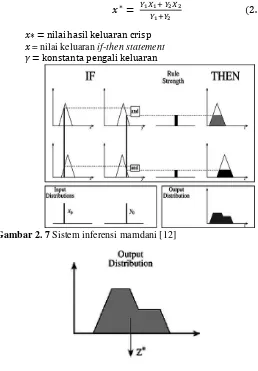 Gambar 2. 8 Defuzzifikasi metode centroid [12]