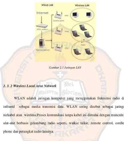 Gambar 2.1 Jaringan LAN  