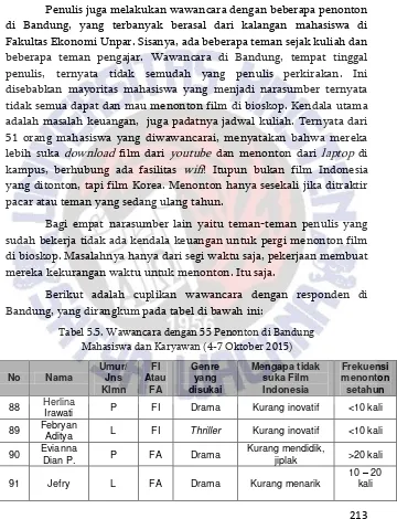 Tabel 5.5. Wawancara dengan 55 Penonton di Bandung  