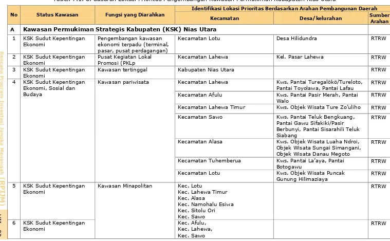 Tabel. 7.1. 8. Sasaran Lokasi Prioritas Pengembangan Kawasan Permukiman Kabupaten Nias Utara 