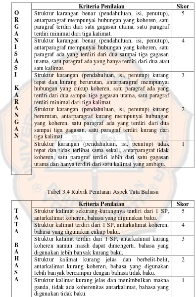 Tabel 3.4 Rubrik Penilaian Aspek Tata Bahasa 