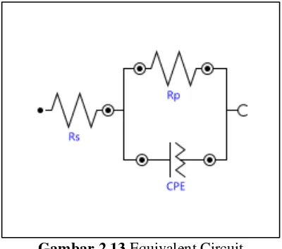 Gambar 2.13 Equivalent Circuit 