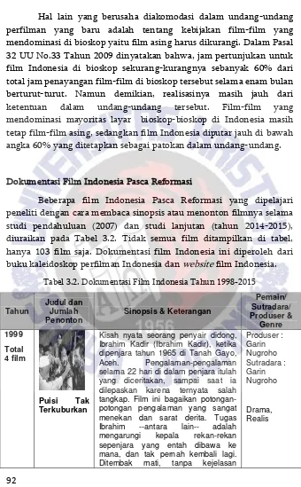 Tabel 3.2. Dokumentasi Film Indonesia Tahun 1998-2015 