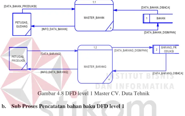 Gambar 4.8 DFD level 1 Master CV. Duta Tehnik  b.  Sub Proses Pencatatan bahan baku DFD level 1 