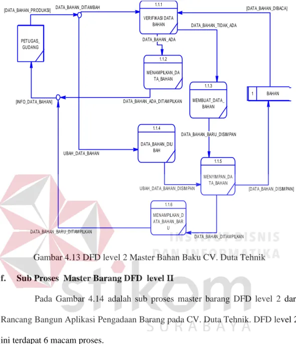 Gambar 4.13 DFD level 2 Master Bahan Baku CV. Duta Tehnik  f.  Sub Proses  Master Barang DFD  level II 