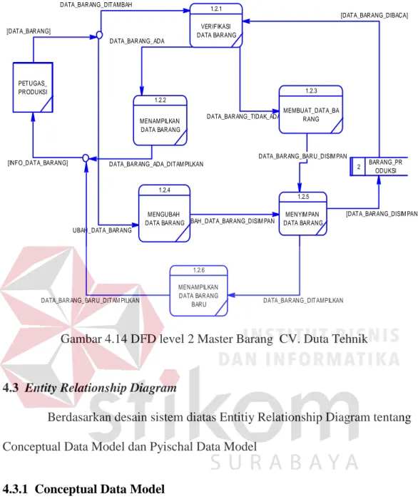 Gambar 4.14 DFD level 2 Master Barang  CV. Duta Tehnik 