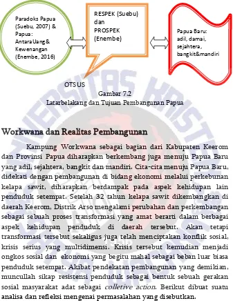 Gambar 7.2 Latarbelakang dan Tujuan Pembangunan Papua 