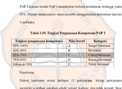 Tabel 3.10. Tingkat Penguasaan Kompetensi PAP I 