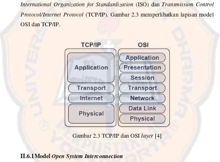 Gambar 2.3 TCP/IP dan OSI layer [4] 