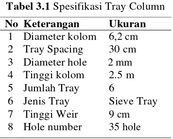 Tabel 3.1 Spesifikasi Tray Column 