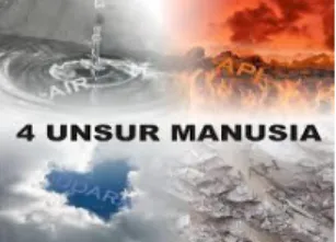 Gambar 1. Interaksi Manusia dengan Alam 
