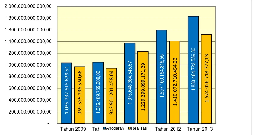 Tabel V.1 Proporsi Belanja Daerah Kabupaten Indragiri Hilir Tahun 2009-2013