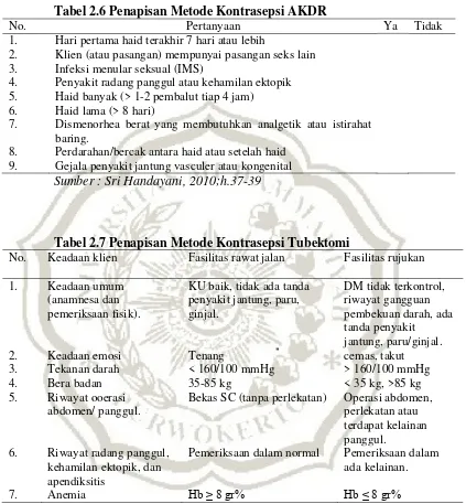 Tabel 2.6 Penapisan Metode Kontrasepsi AKDR 