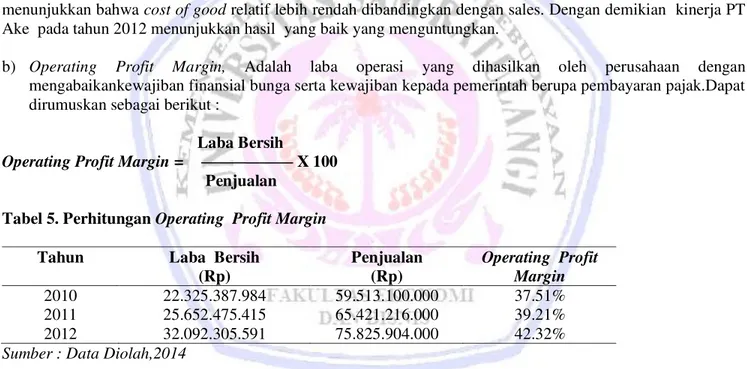Tabel 5. Perhitungan Operating  Profit Margin  Tahun  Laba  Bersih  