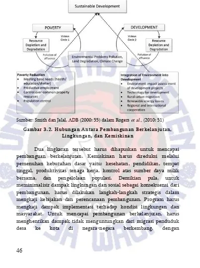 Gambar 3.2. Hubungan Antara Pembangunan Berkelanjutan, 