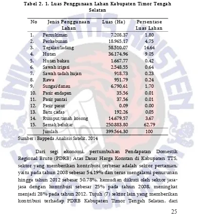 Tabel 2. 1. Luas Penggunaan Lahan Kabupaten Timor Tengah 
