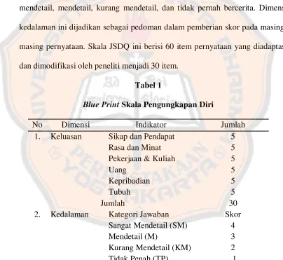 Blue PrintTabel 1  Skala Pengungkapan Diri 