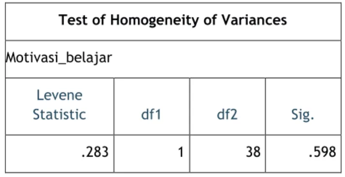 Tabel 16. Uji Homogenitas Postest Kelas Eksperimen Dan Kelas Kontrol 