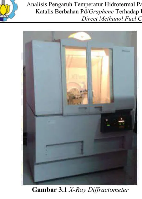Gambar 3.1 X-Ray Diffractometer 