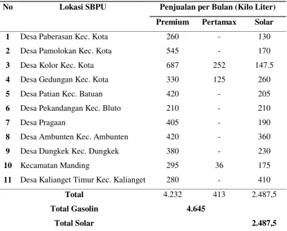 Tabel 4.1 Jumlah SPBU dan Rata-rata Penjualan Bahan Bakar Minyak (BBM) 