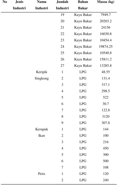 Tabel 1 Lanjutan 