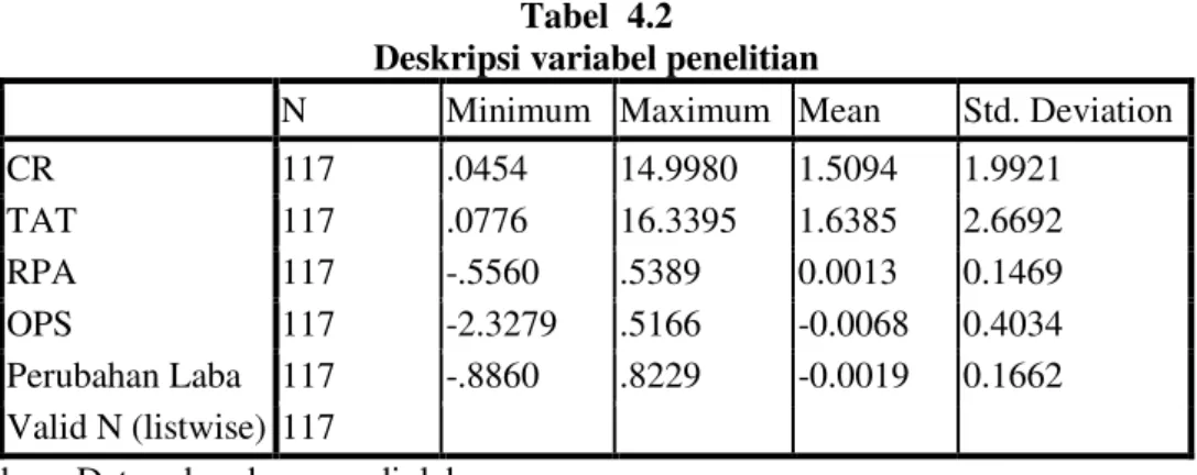Tabel 4.1  Sampel penelitian 