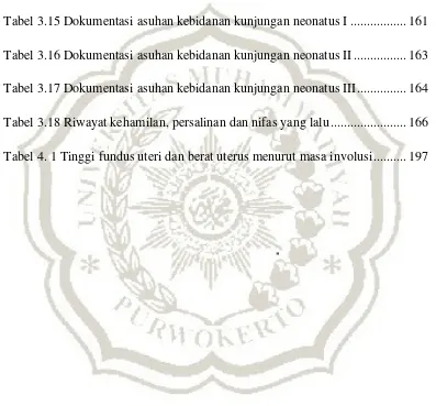 Tabel 3.15 Dokumentasi asuhan kebidanan kunjungan neonatus I ................. 161 